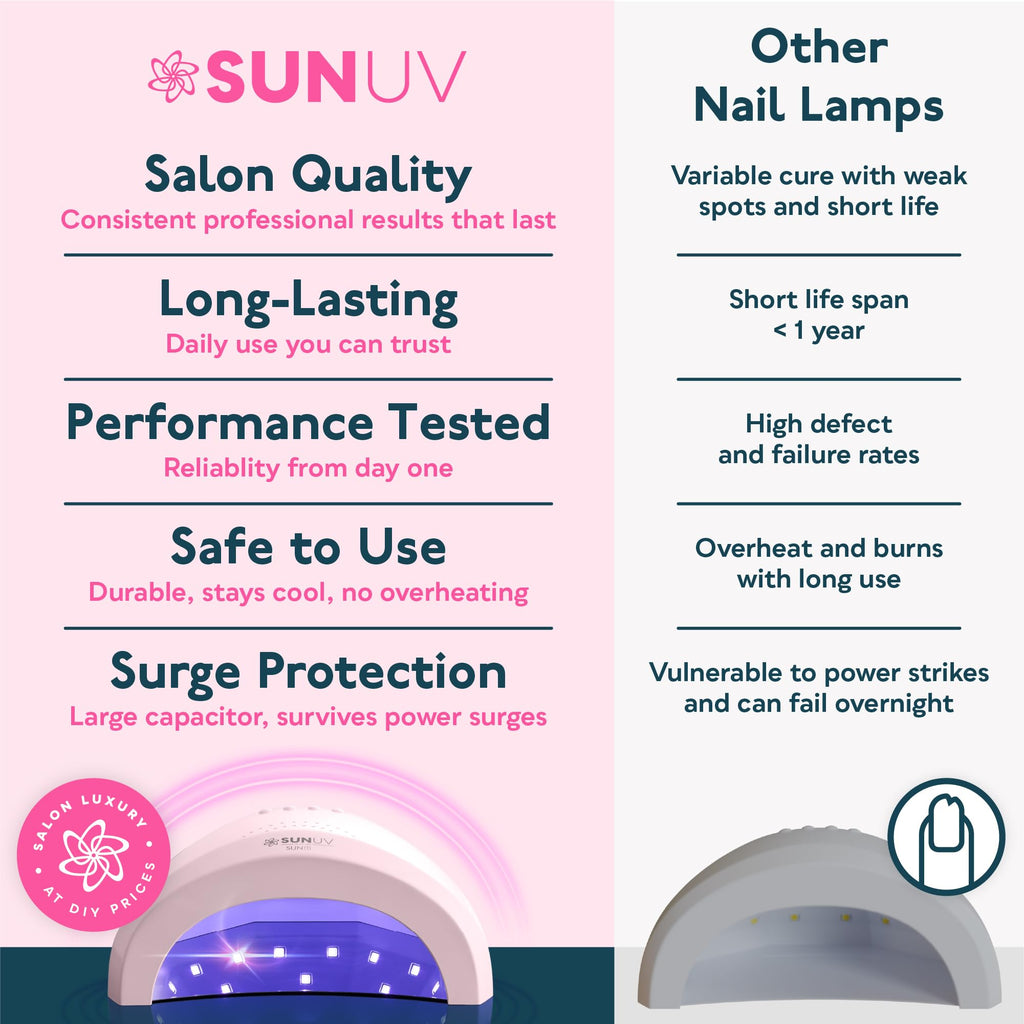 SUNUV UV LED Nail Lamp, Gel Light for Nail Polish UV Dryer with 3 Timers SUNone White
