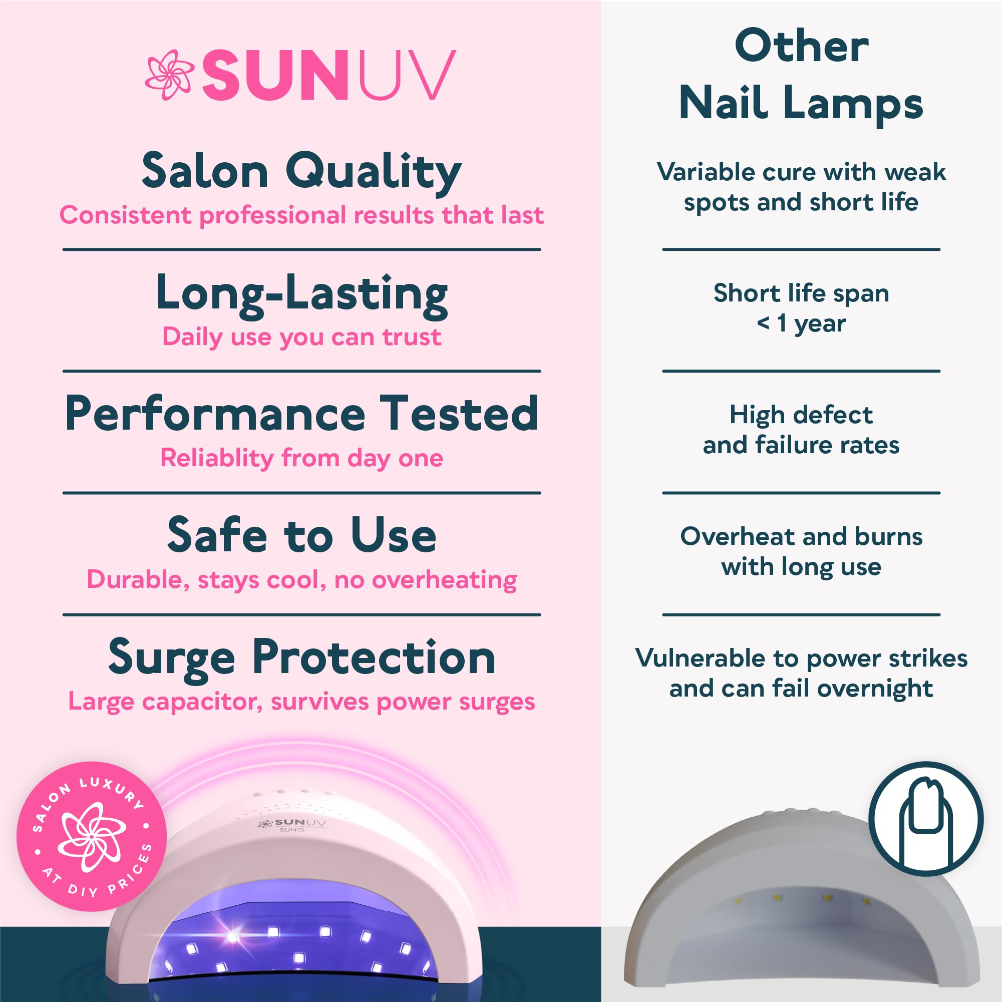 SUNUV UV LED Nail Lamp, Gel Light for Nail Polish UV Dryer with 3 Timers SUNone White