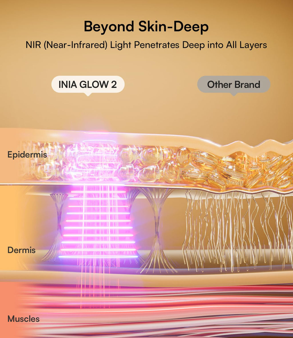 INIA Red Light Therapy Mask for Face – 4 Light Modes with 850nm NIR, Red & Blue LED Light Therapy, 2600mAh Rechargeable LED Face Mask for Radiant Glow at Home, Black