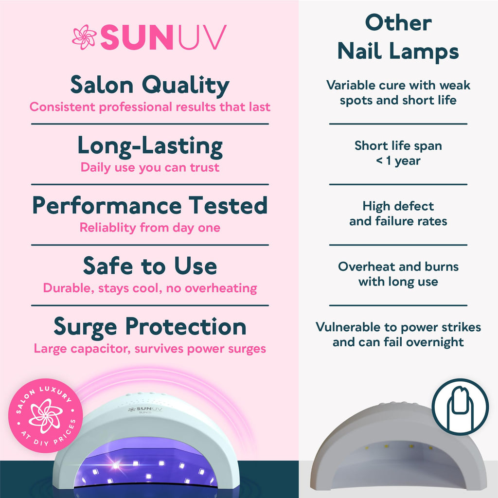 SUNUV UV LED Nail Lamp, Gel Light for Nail Polish UV Dryer with 3 Timers SUNone White