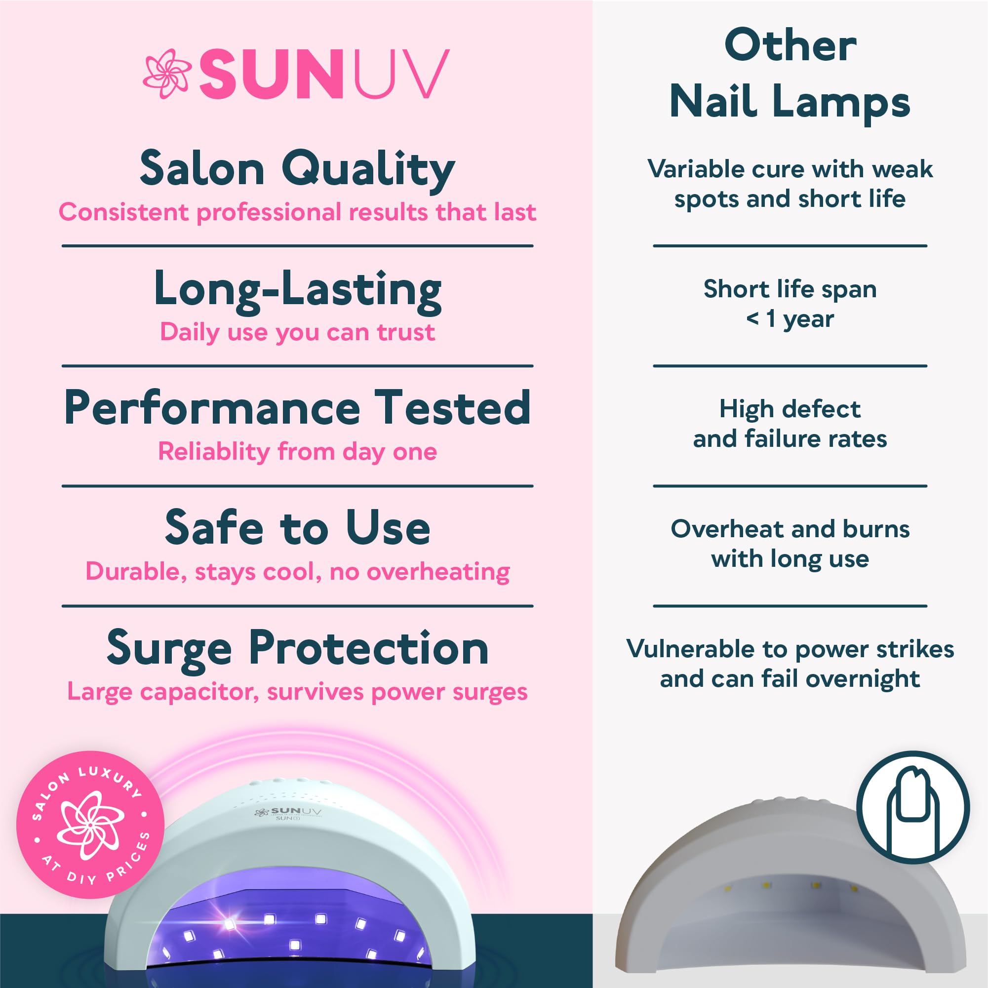 SUNUV UV LED Nail Lamp, Gel Light for Nail Polish UV Dryer with 3 Timers SUNone White